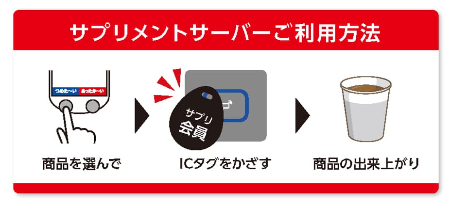 サプリメントサーバーご利用方法