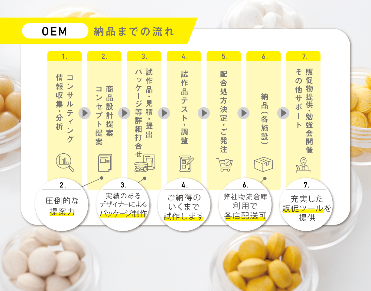 OEM 納品までの流れ